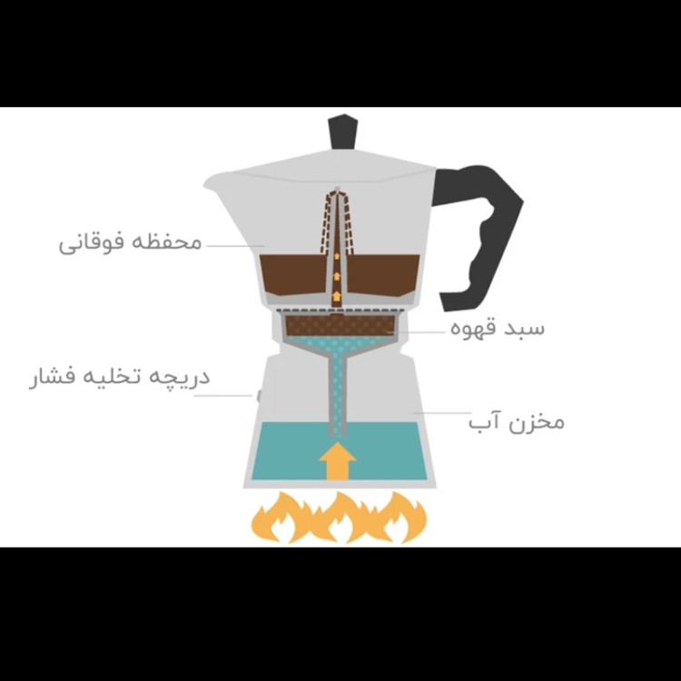 موکاپات 6 کاپ اسپرسو ساز روگازی(قهوه جوش دستی) موکاپات 6نفره