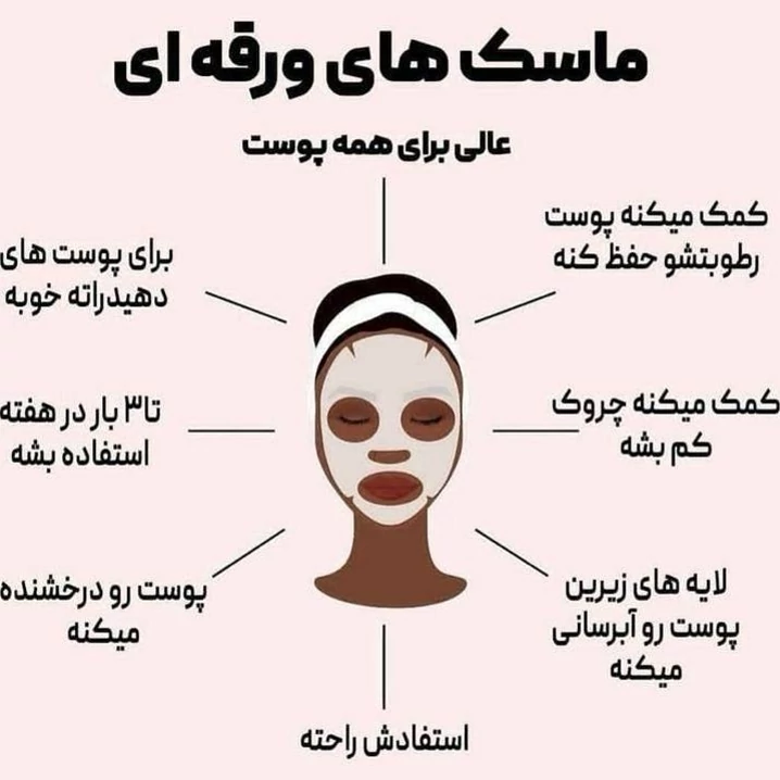 ماسک ورقه ای یونیکورن تک شاخ حاوی سرم روشن کننده ضد چین و چروک آبرسان و شاداب کننده ضد پیری ضد جوش ضد لک